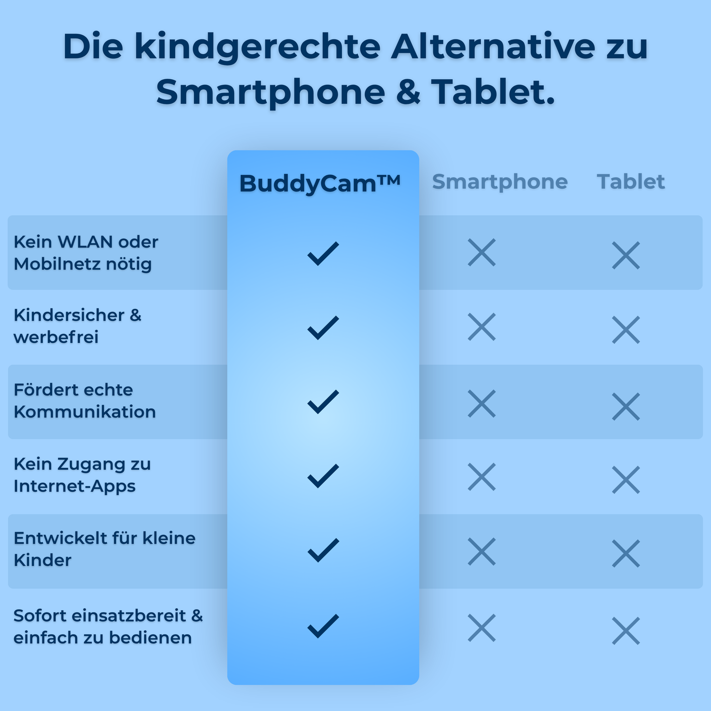 BuddyCam™ - Kinder-Walkie-Talkies, ohne Handy oder Internet